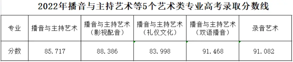湖北2022高考分数线_2821湖北高考分数线_2921湖北高考分数线