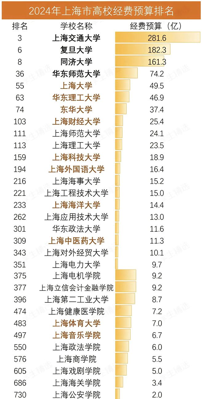 东华大学会计专硕学费多少_东华大学成人继续教育学院_东华大学日