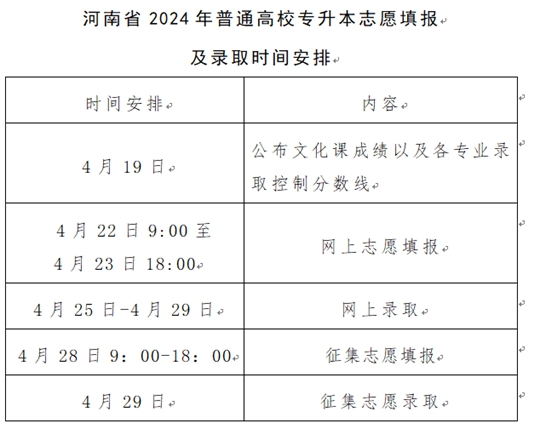 河南省高考志愿填报_河南高考生志愿填报_志愿填报高考河南省怎么填