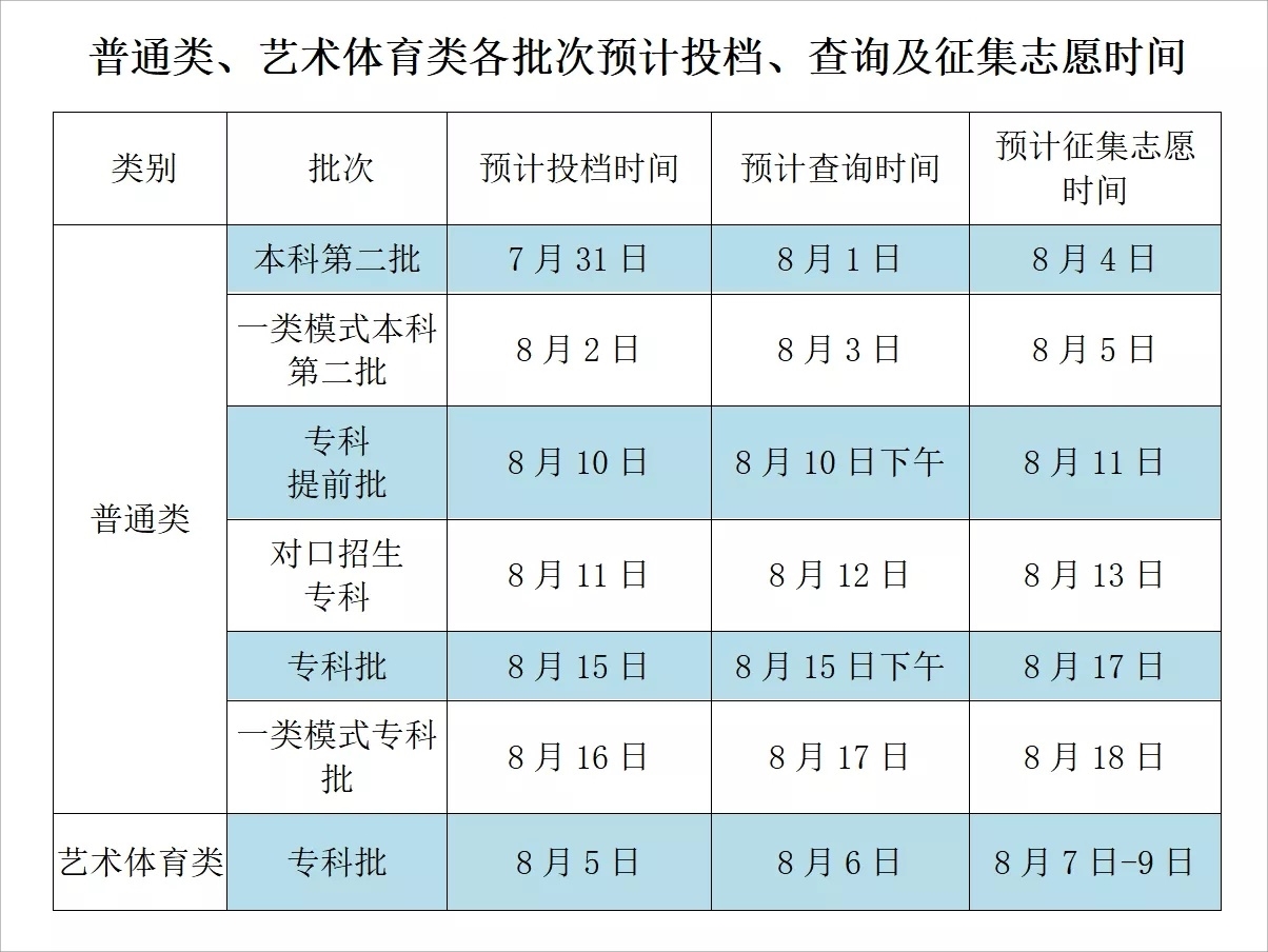 四川专科录取结果什么时候公布_四川录取专科结果什么时候公布_专科录取四川时间
