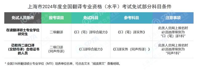 日语二级考试报名时间_日语考试的报名时间_日语报名考试时间2024