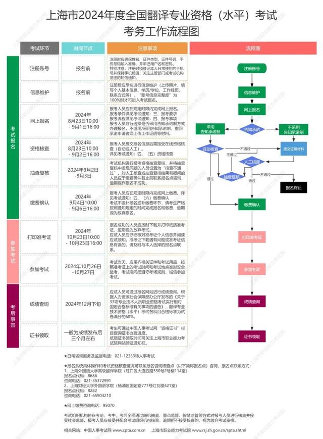 日语考试的报名时间_日语二级考试报名时间_日语报名考试时间2024