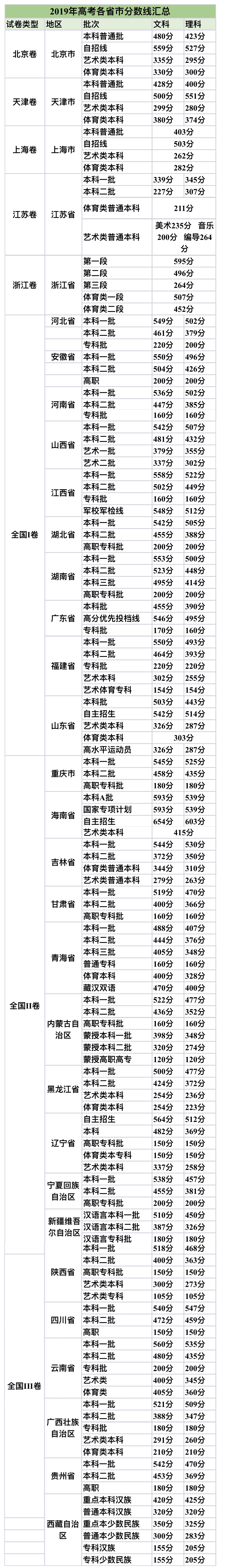青海省高考成绩查询网址_青海省高考成绩查询_青海省高考查询成绩入口
