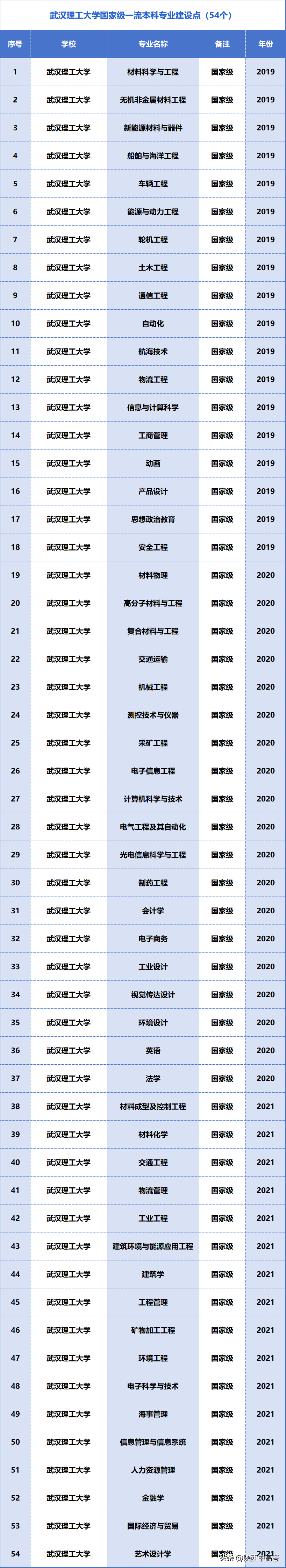 武汉理工大学是分数线_武汉的大学理科所有录取线_武汉理工大学分数线