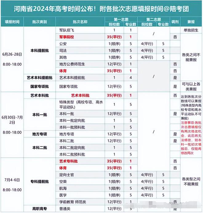 河南省高考志愿填报_2021高考志愿填报入口河南_河南高考生志愿填报
