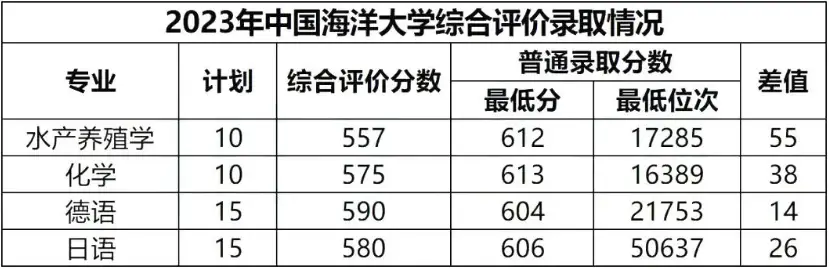 上海纽约大学招生计划_上海纽约大学招生_招生上海纽约大学的条件
