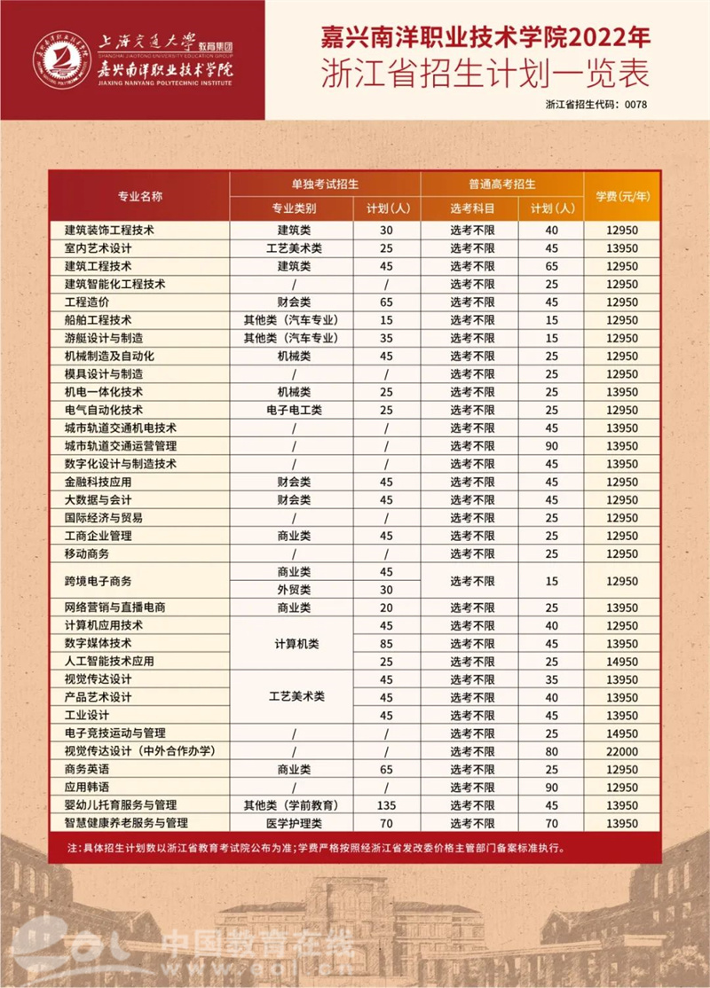 嘉兴南洋职业技术学院学_嘉兴南洋职业学院贴吧_嘉兴南洋职业学院