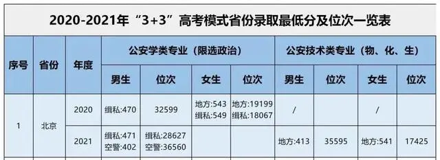 警校招生范围_警校招生条件_警校招生条件2020