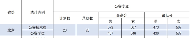 警校招生条件_警校招生范围_警校招生条件2020