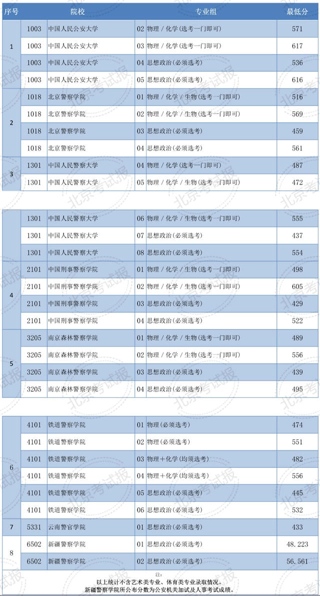 警校招生条件2020_警校招生范围_警校招生条件