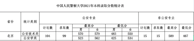 警校招生条件_警校招生范围_警校招生条件2020