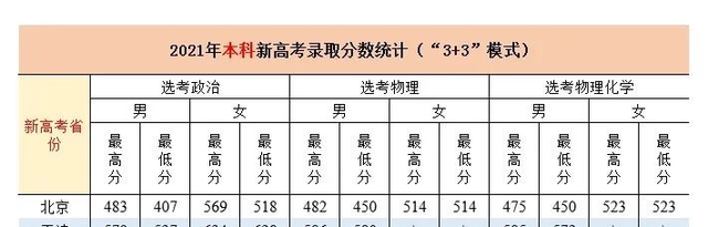 警校招生条件2020_警校招生条件_警校招生范围