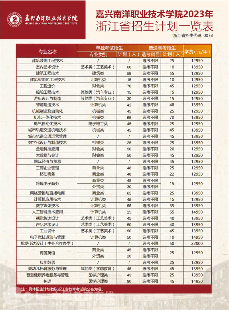 嘉兴南洋职业学院贴吧_嘉兴南洋职业技术专业_嘉兴南洋职业学院
