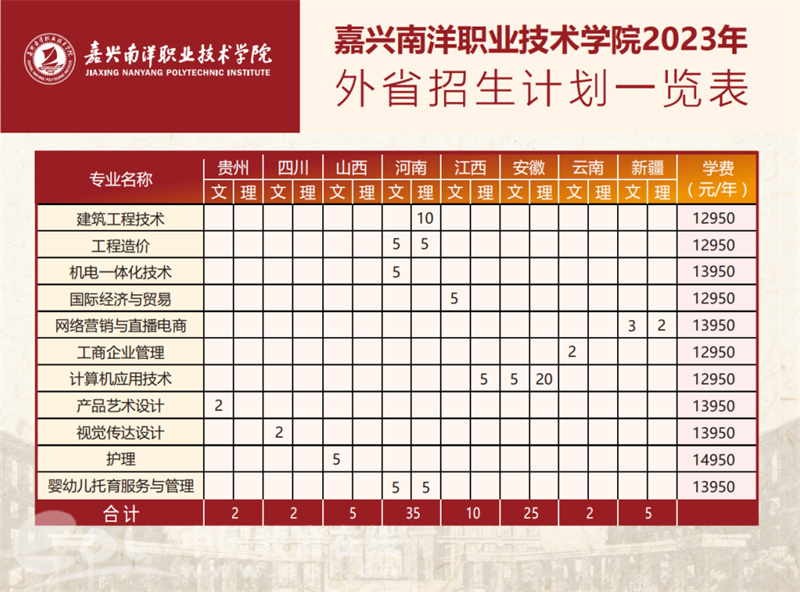 嘉兴南洋职业技术专业_嘉兴南洋职业学院_嘉兴南洋职业学院贴吧