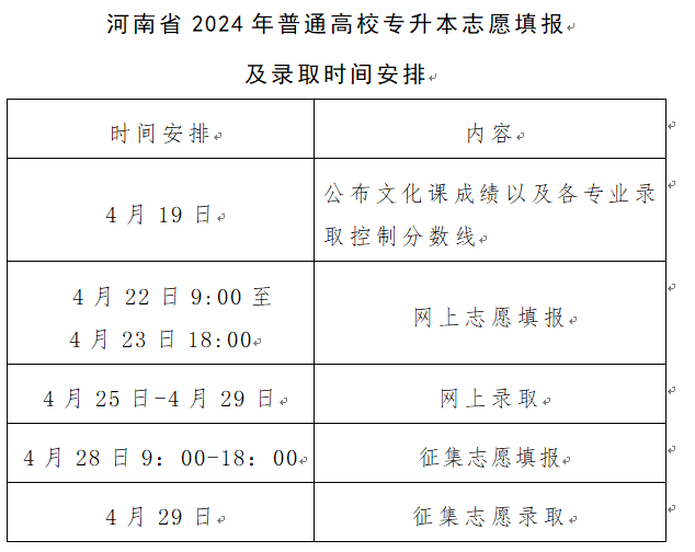 河南省高考志愿填报_河南省高考报考志愿_志愿填报高考河南省怎么填