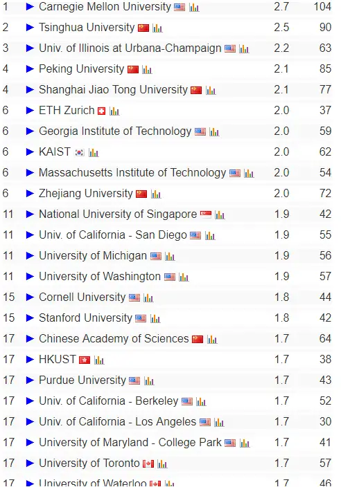 计算机专业学校排名_计算机专业排名前十_计算机专业名牌大学