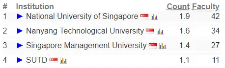 计算机专业学校排名_计算机专业名牌大学_计算机专业排名前十