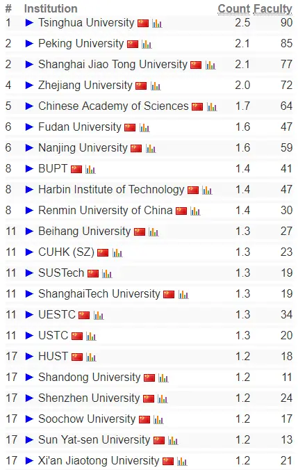 计算机专业名牌大学_计算机专业排名前十_计算机专业学校排名