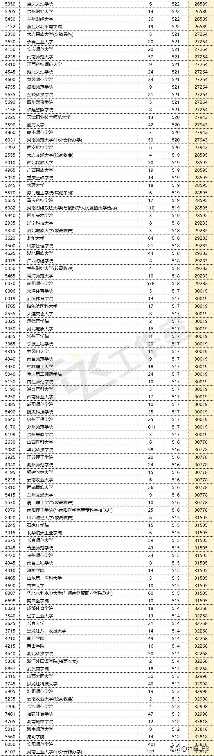井冈山大学多少分录取_井冈山大学分数线是多少_井冈山大学分数线