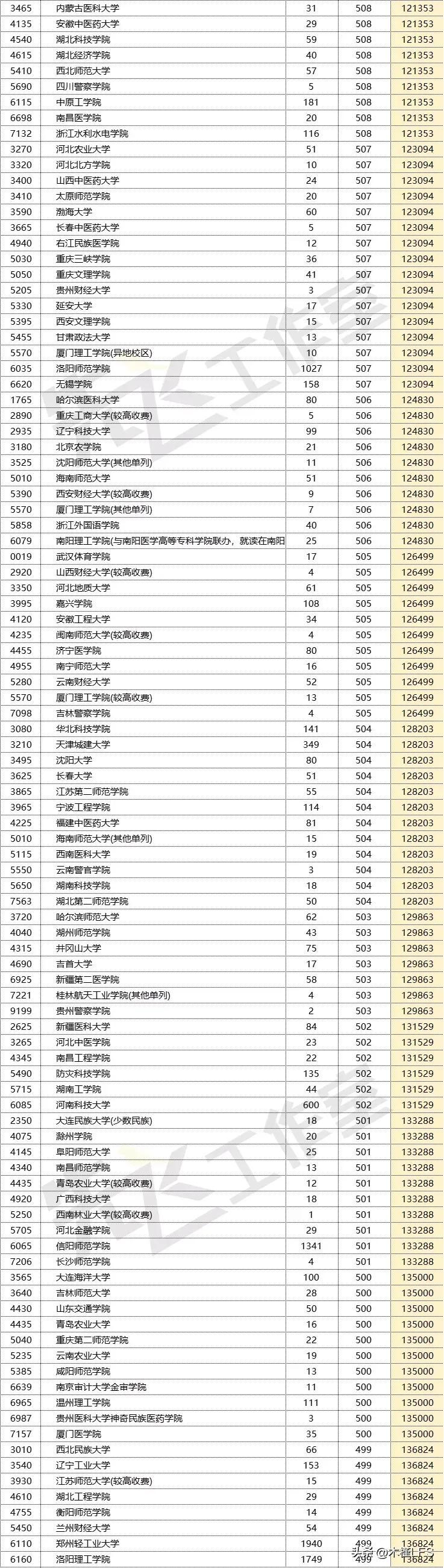井冈山大学分数线是多少_井冈山大学分数线_井冈山大学多少分录取