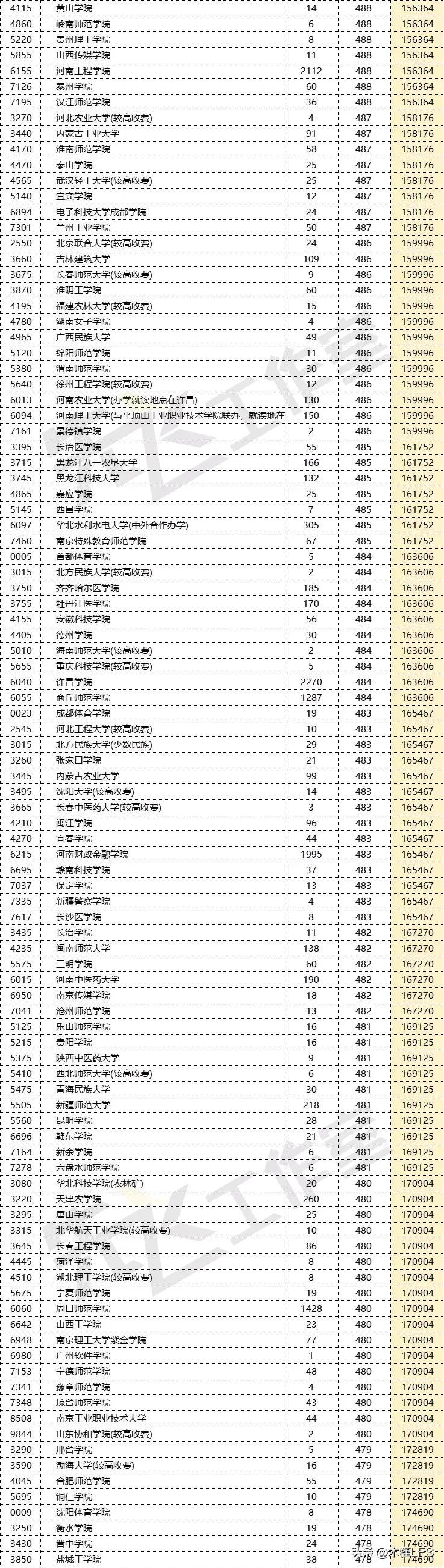 井冈山大学分数线_井冈山大学分数线是多少_井冈山大学多少分录取