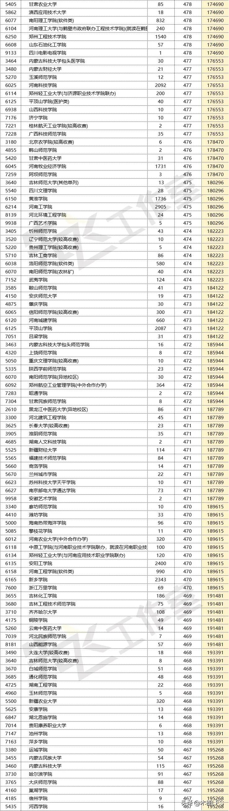 井冈山大学多少分录取_井冈山大学分数线_井冈山大学分数线是多少