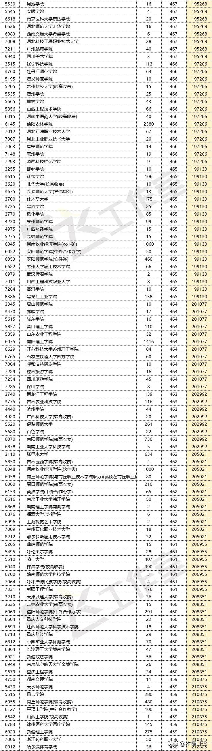 井冈山大学分数线_井冈山大学多少分录取_井冈山大学分数线是多少