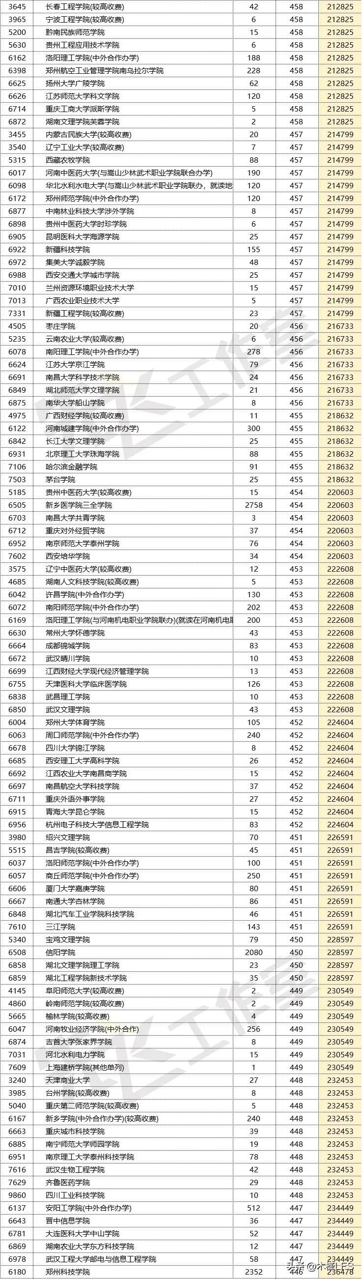 井冈山大学多少分录取_井冈山大学分数线是多少_井冈山大学分数线