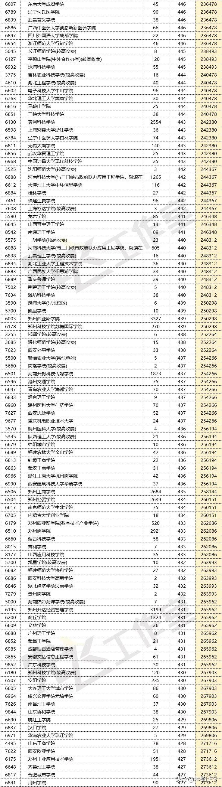 井冈山大学分数线_井冈山大学多少分录取_井冈山大学分数线是多少