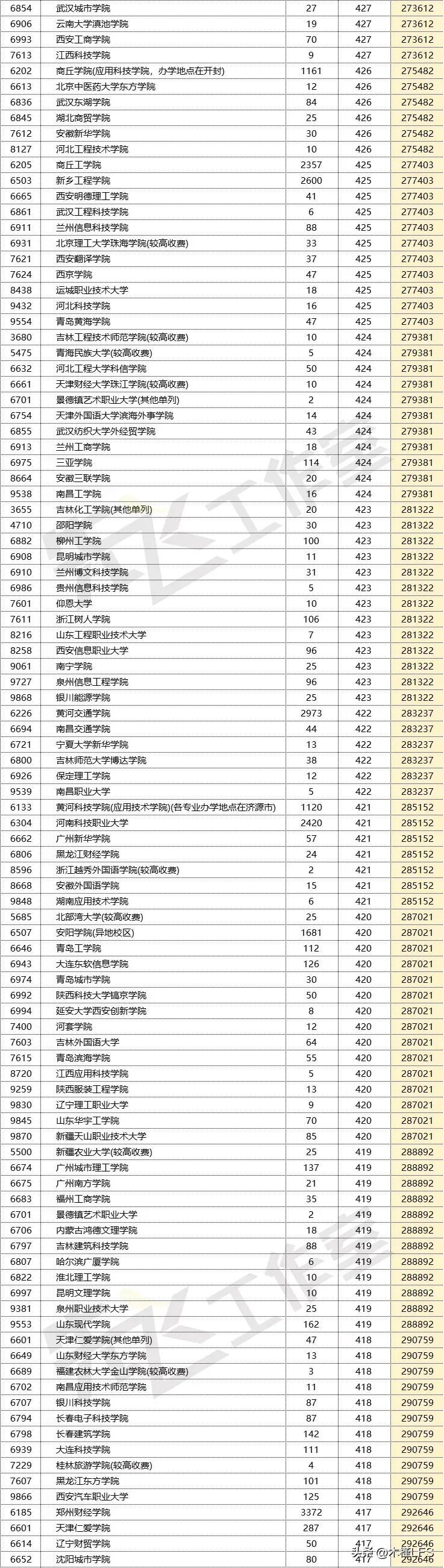 井冈山大学多少分录取_井冈山大学分数线是多少_井冈山大学分数线