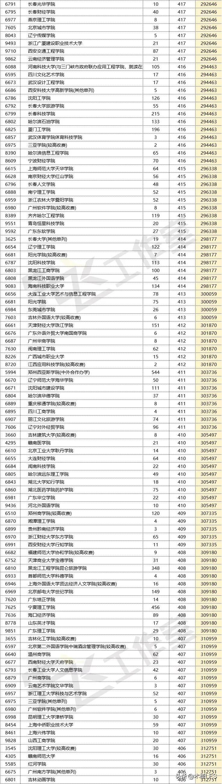 井冈山大学分数线_井冈山大学多少分录取_井冈山大学分数线是多少