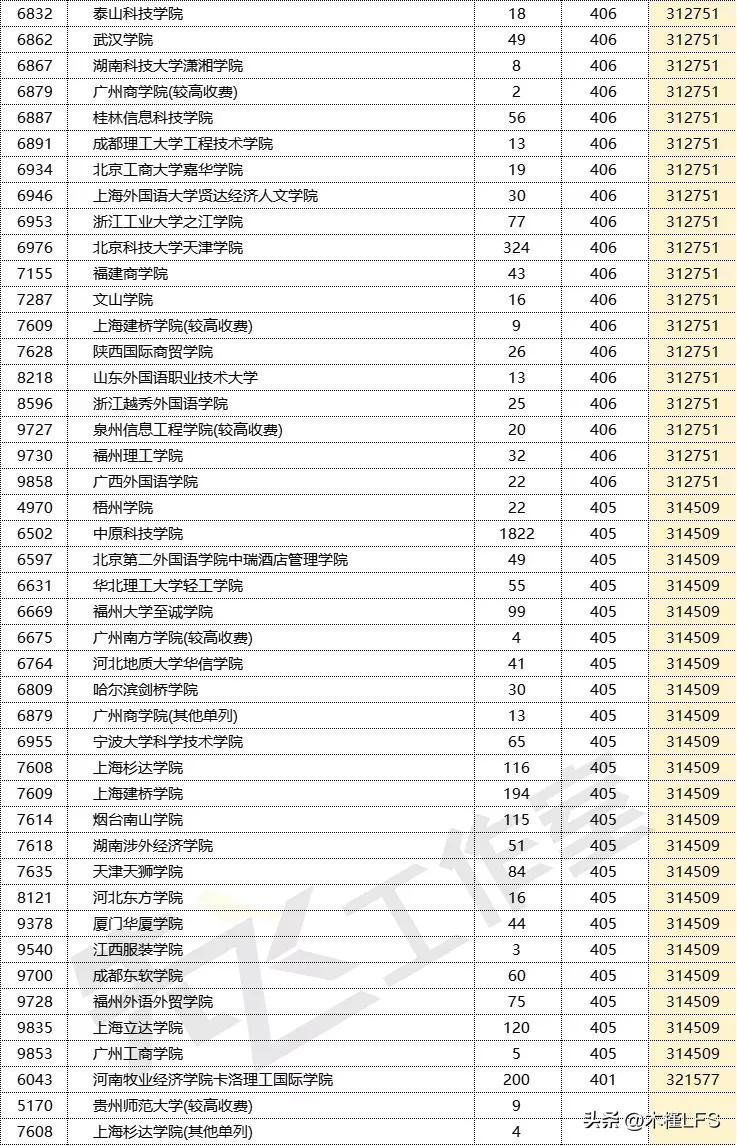 井冈山大学分数线是多少_井冈山大学分数线_井冈山大学多少分录取