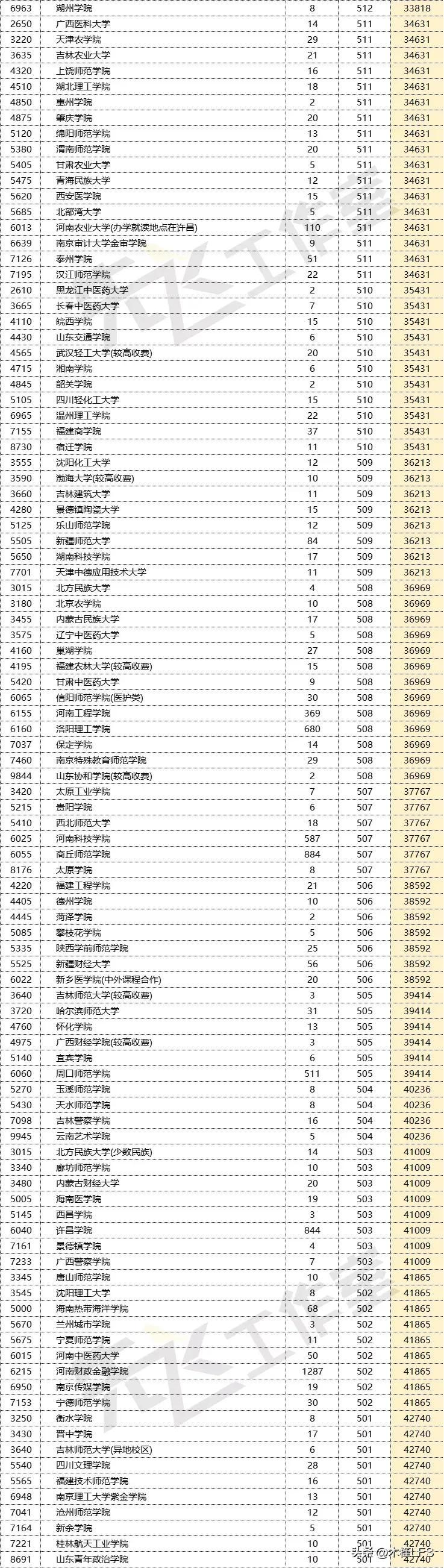 井冈山大学多少分录取_井冈山大学分数线是多少_井冈山大学分数线
