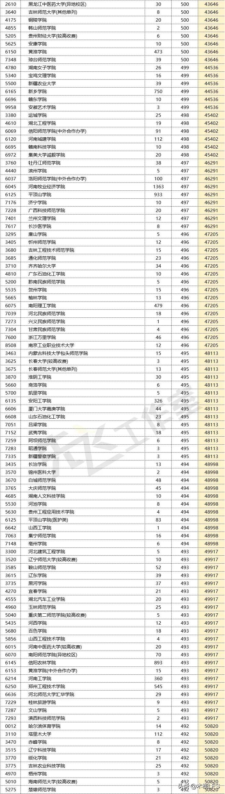 井冈山大学分数线是多少_井冈山大学分数线_井冈山大学多少分录取
