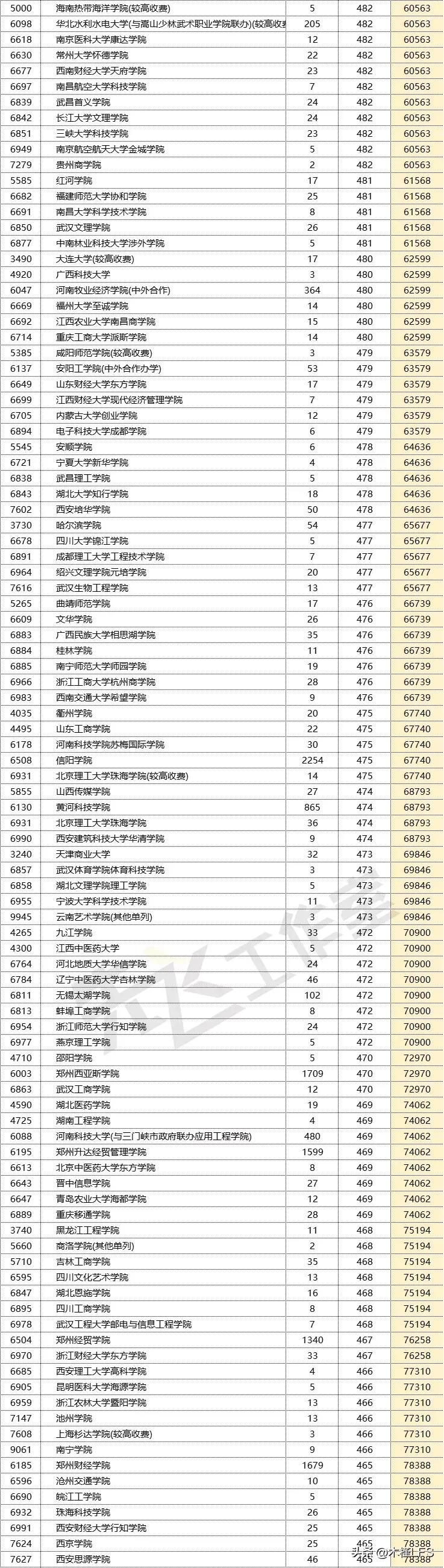 井冈山大学分数线_井冈山大学分数线是多少_井冈山大学多少分录取