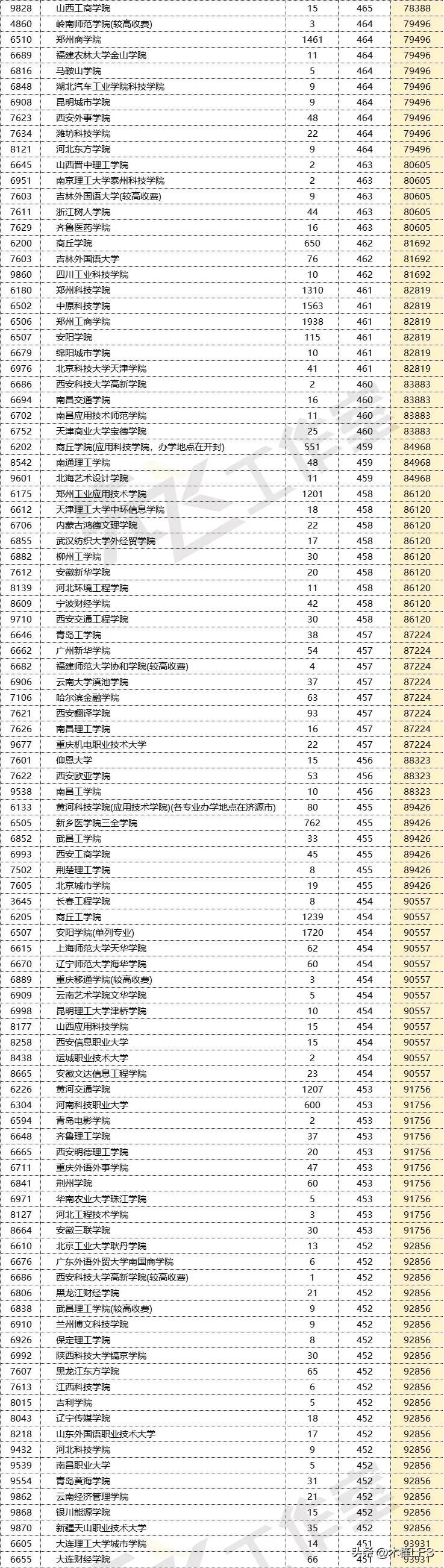 井冈山大学多少分录取_井冈山大学分数线是多少_井冈山大学分数线