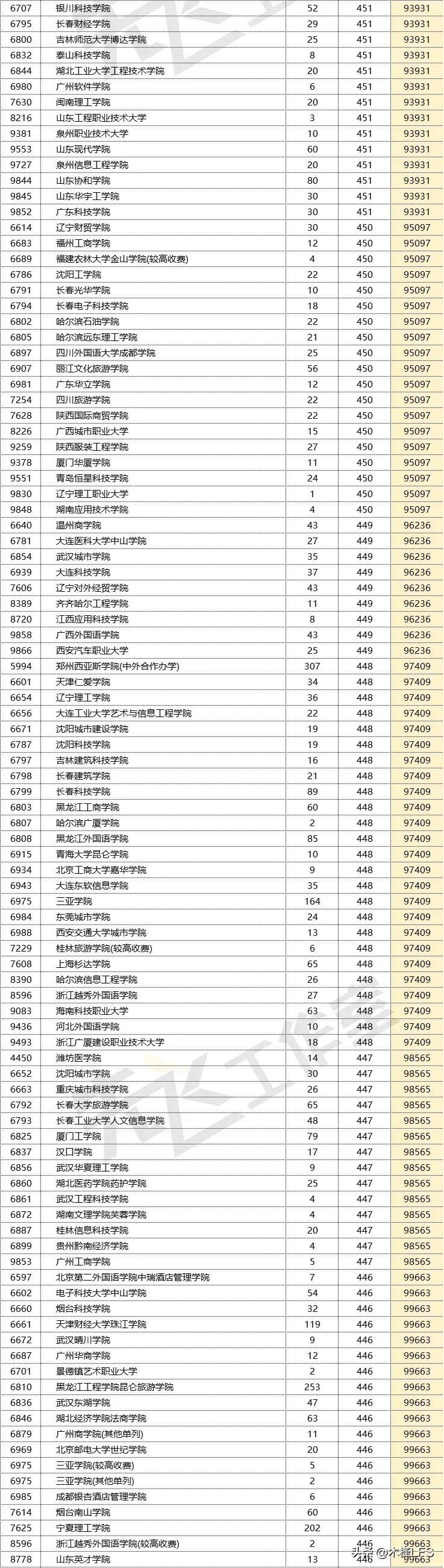 井冈山大学多少分录取_井冈山大学分数线_井冈山大学分数线是多少