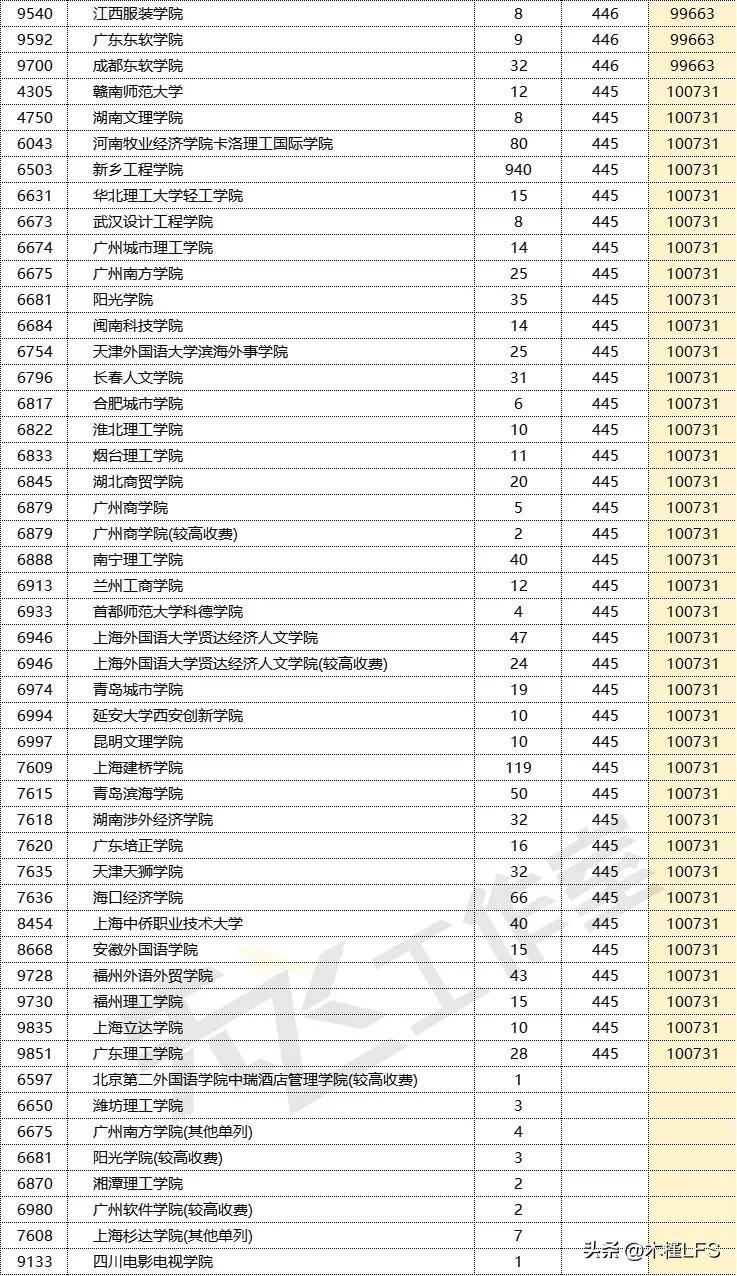 井冈山大学分数线_井冈山大学多少分录取_井冈山大学分数线是多少