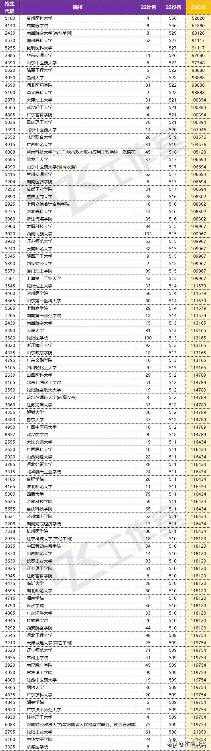井冈山大学多少分录取_井冈山大学分数线_井冈山大学分数线是多少