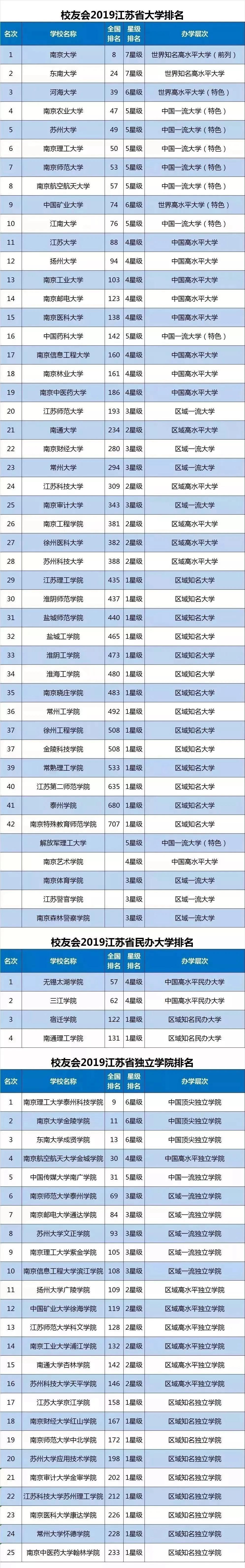 三江学院的收费标准_三江学院学费_三江学院学费2018