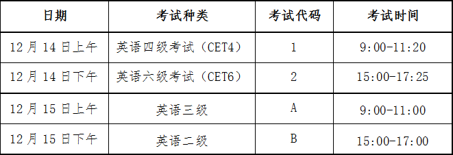 六级报名英语大学要求_六级报名英语大学可以报吗_大学四六级英语报名