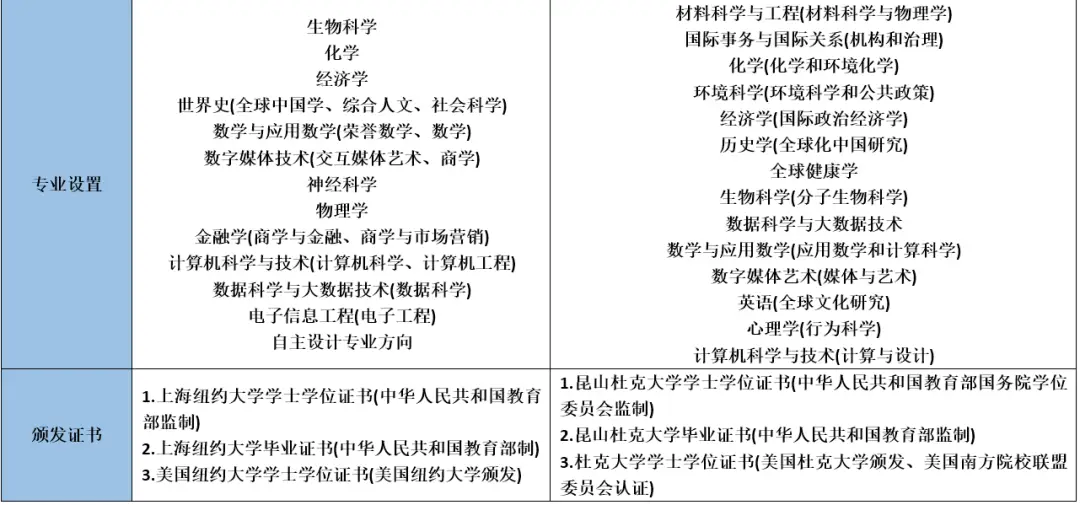上海纽约大学招生_上海纽约大学招生计划_2022上海纽约大学招生简章