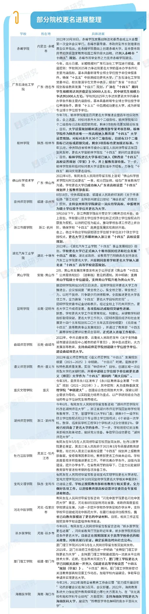 太原科技大学排行榜_太原科技排名大学有哪些_太原科技大学排名