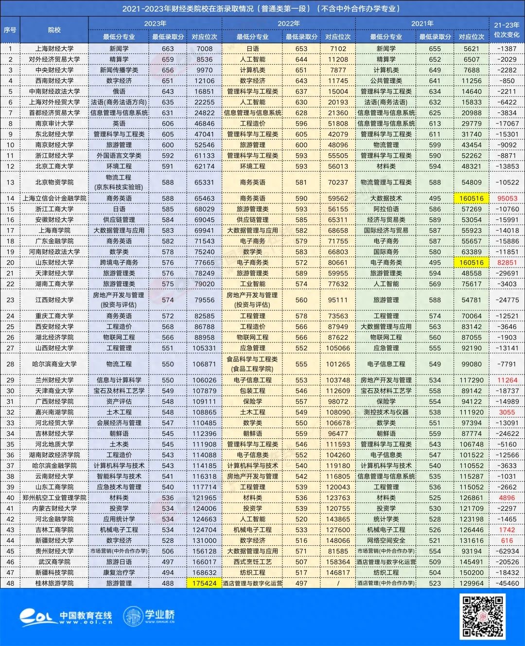 浙江财经学院录取分数线_浙江财经专业分数线_财经大学浙江学院分数线