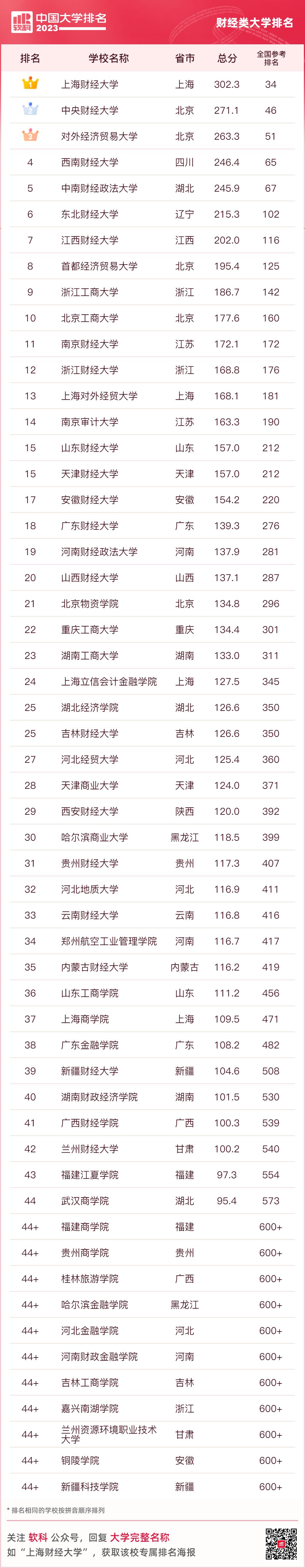 财经大学浙江学院分数线_浙江财经学院录取分数线_浙江财经专业分数线