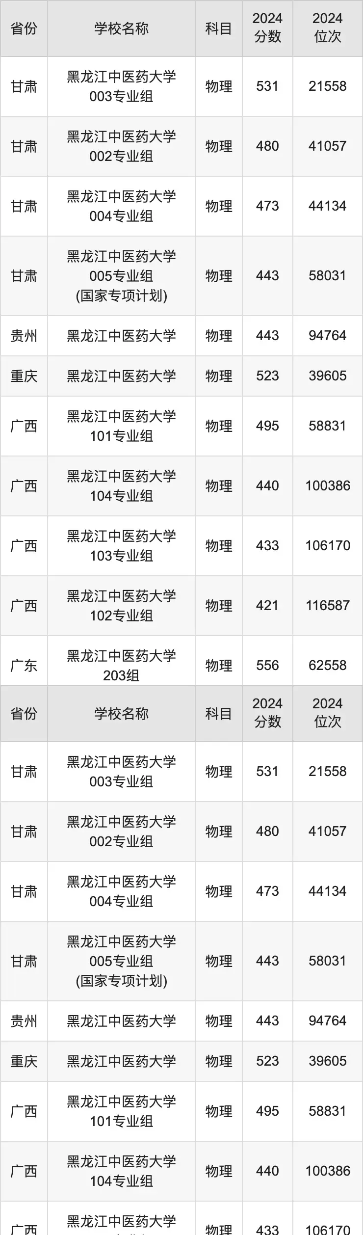 江西中医学院分数线_江西中医药大学专业分数_江西中医药分数线