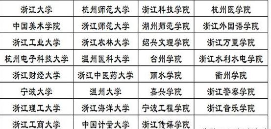 浙江财经学院录取分数线_财经大学浙江学院分数线_财经录取分数浙江学院线是多少