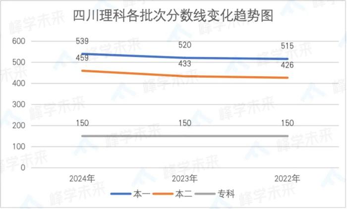 高考分数线专科分数线_高考专科分数线_专科的高考分数线