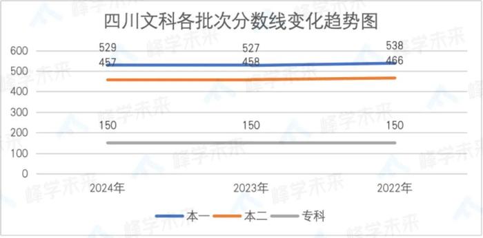 专科的高考分数线_高考专科分数线_高考分数线专科分数线