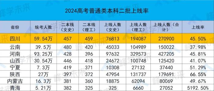 高考分数线专科分数线_专科的高考分数线_高考专科分数线